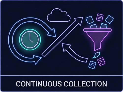 Futuristic Data Dashboard